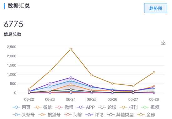 bg大游娱乐金融热点舆情报告2020年第26期